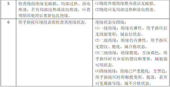 變壓器繞組及引線檢修方法標(biāo)準(zhǔn)參照表